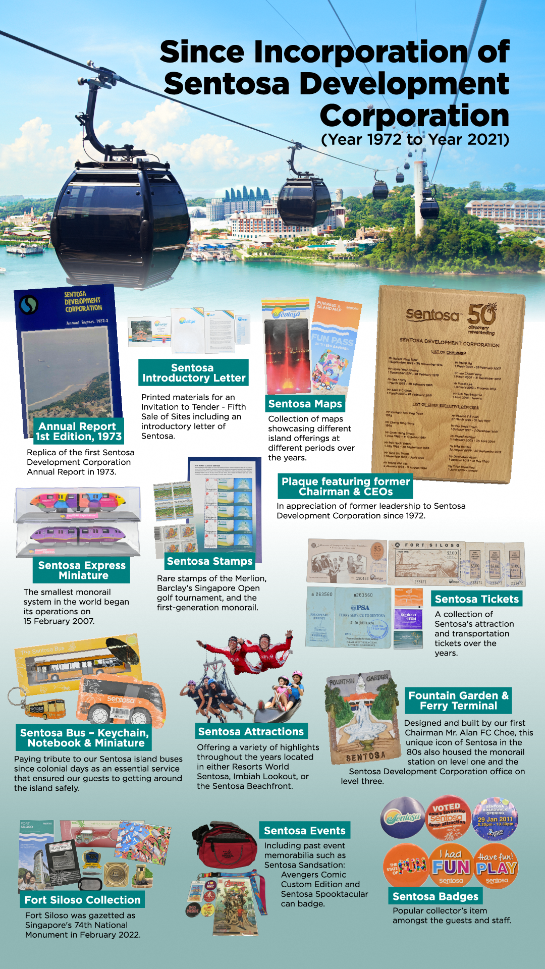 Infographic showing Sentosa Development Corporation history from 1972 to 2021 with cable cars, memorabilia, and collectibles.